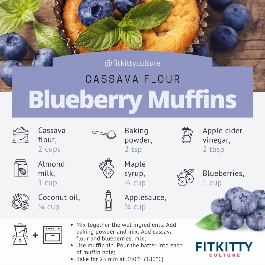 Cassava Flour Blueberry Muffins